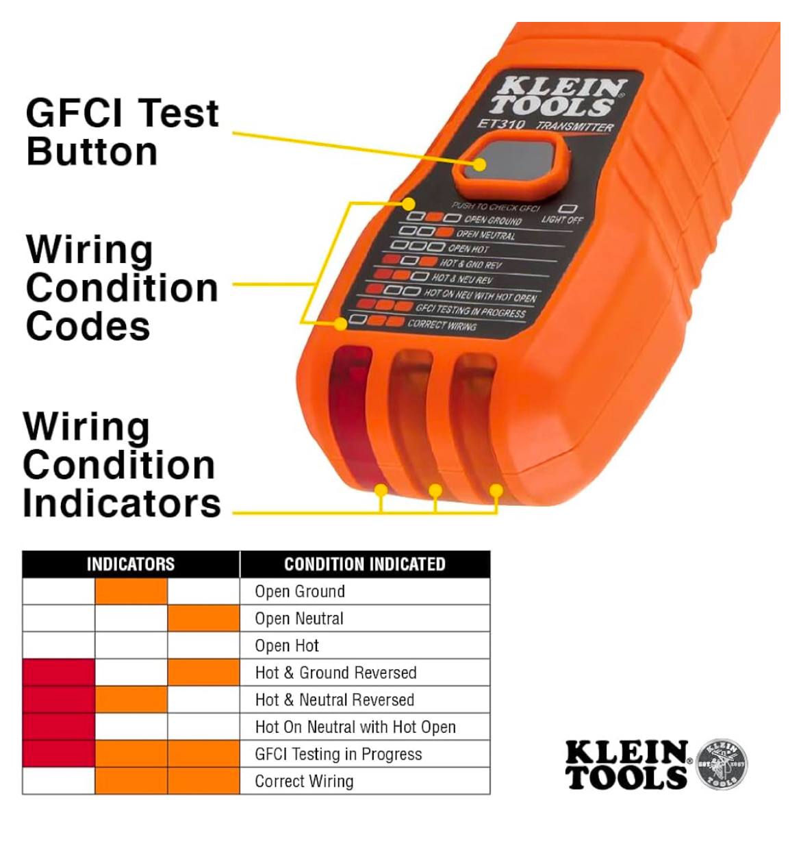 Circuit Breaker Finder with GFCI Tester